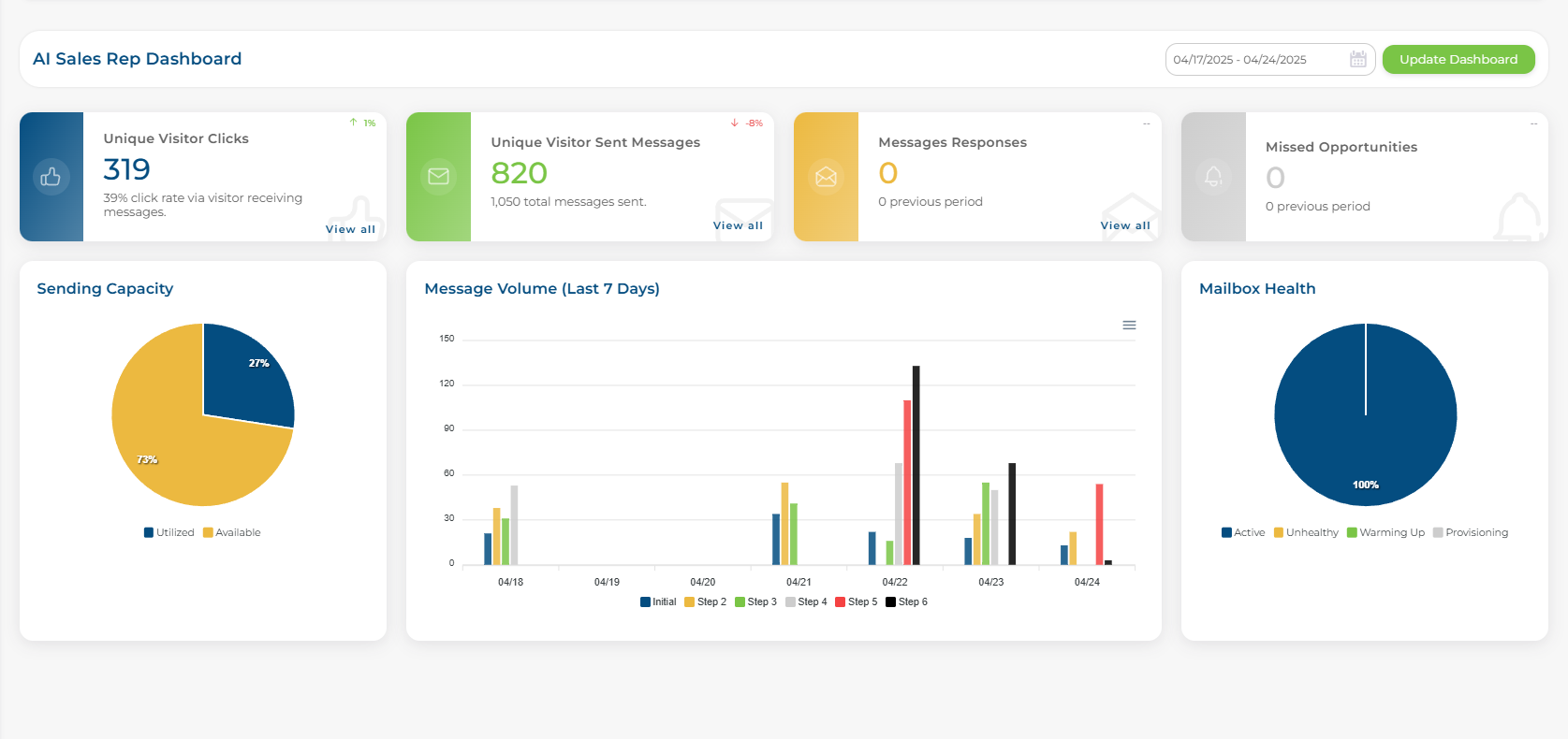 visual-visitor-review-3