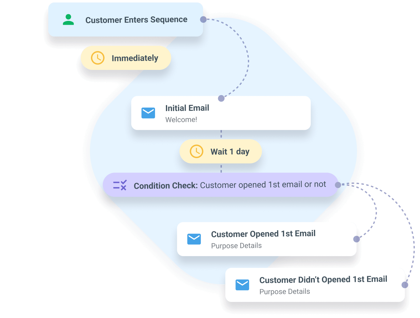 nimble-vs-zoho-crm-7