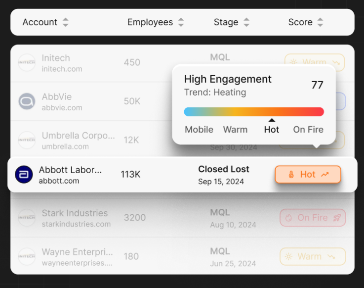 hockeystack-review-image3