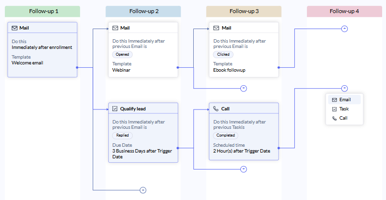 contactually-vs-zoho-crm-5