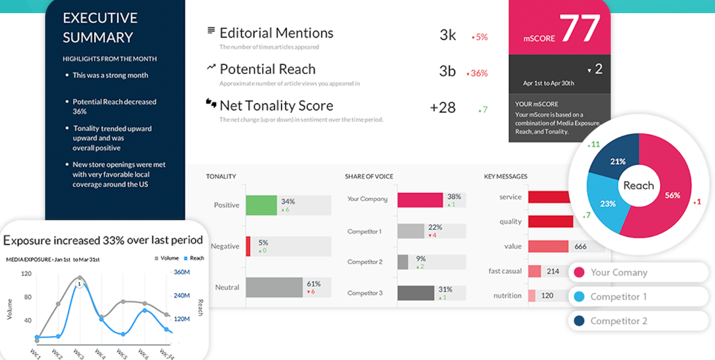 brandwatch-vs-meltwater-image6