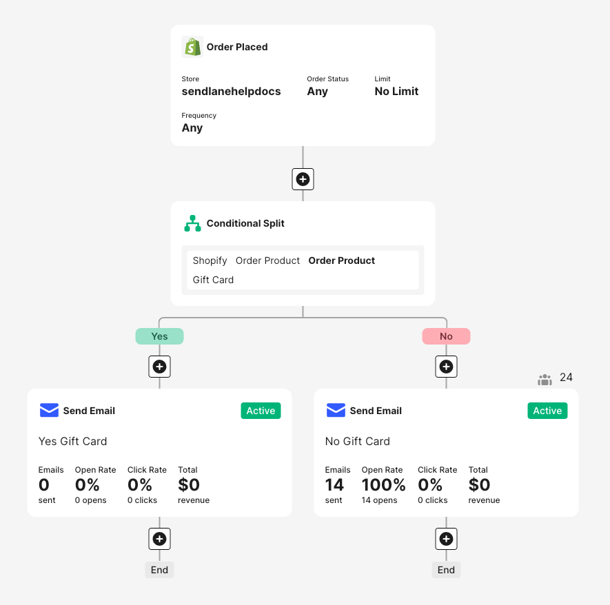 activecampaign-vs-sendlane-5