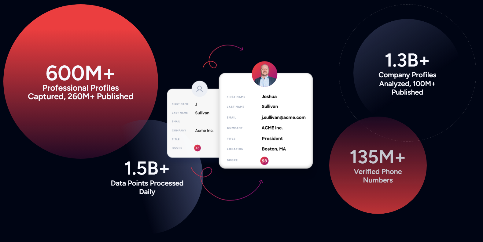 linkedin-sales-navigator-vs-zoominfo-image3