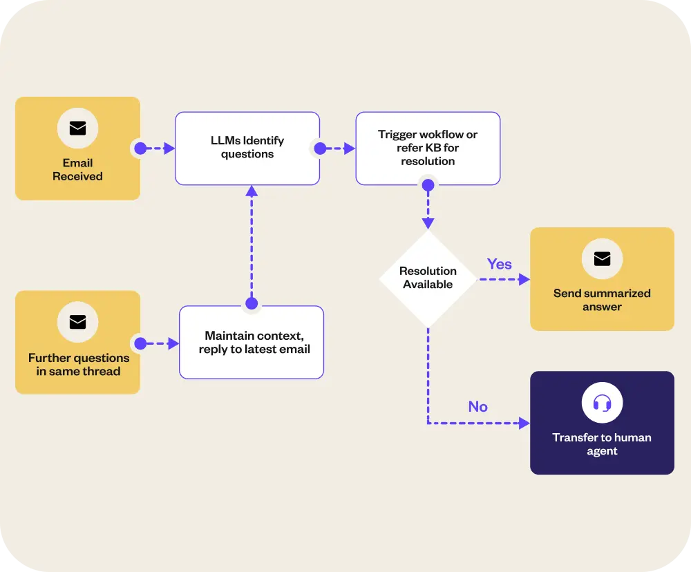 yellow-ai-features-6