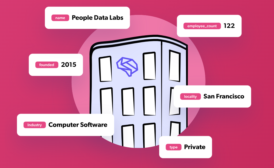 people-data-labs-api-review-4