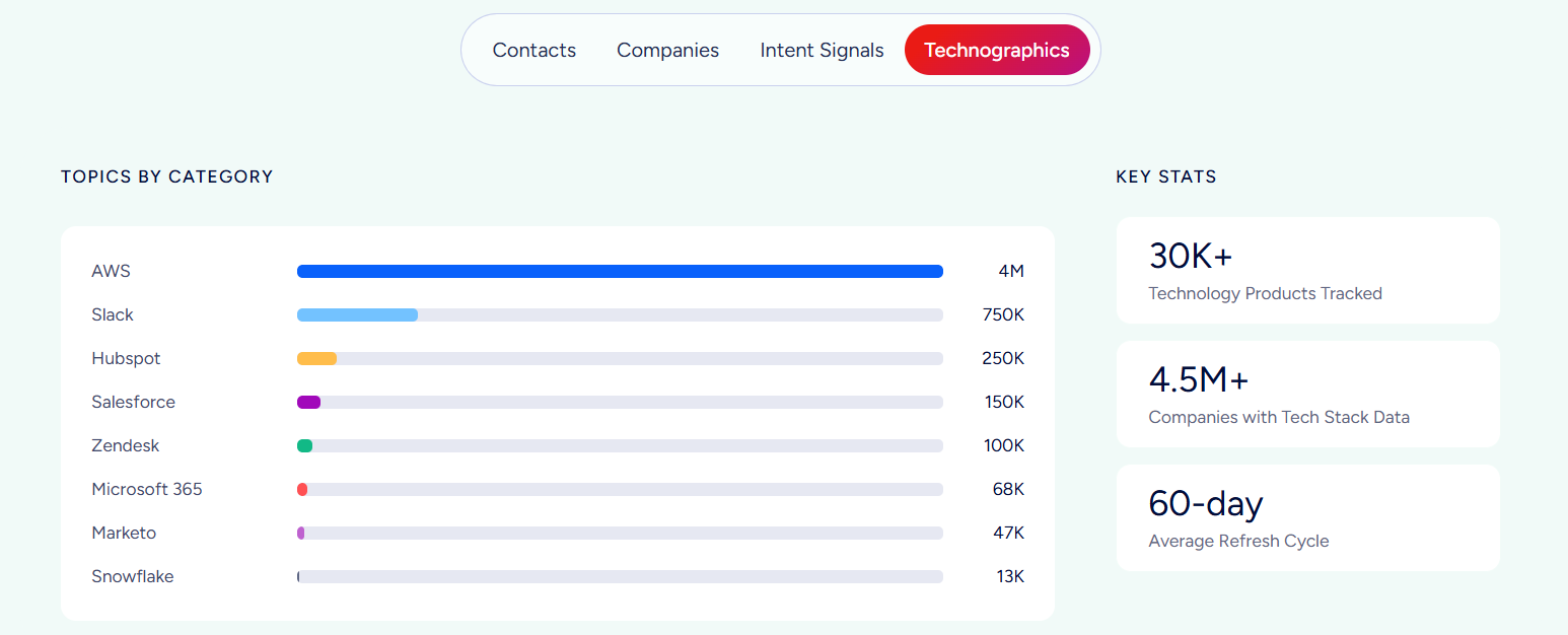 lakeb2b-vs-bookyourdata-image14