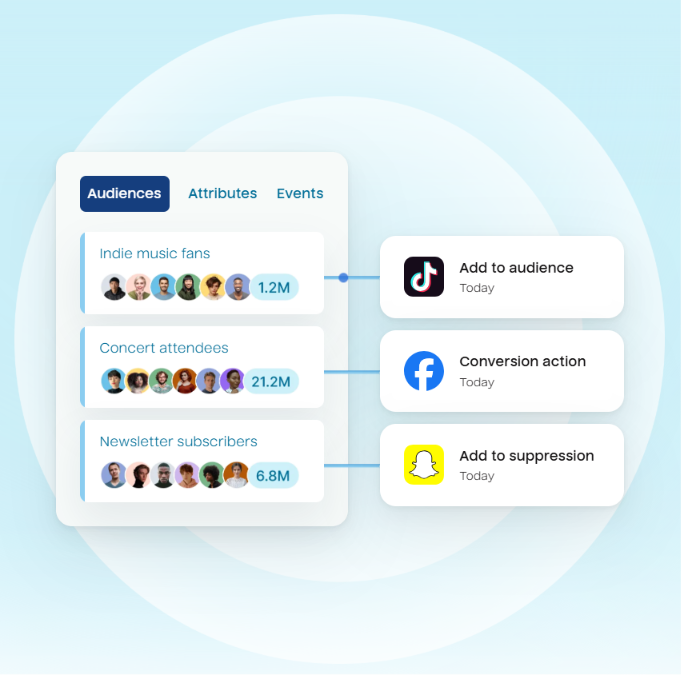 hightouch-review-5