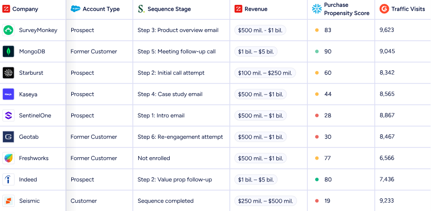 apollo-vs-salesforce-image12