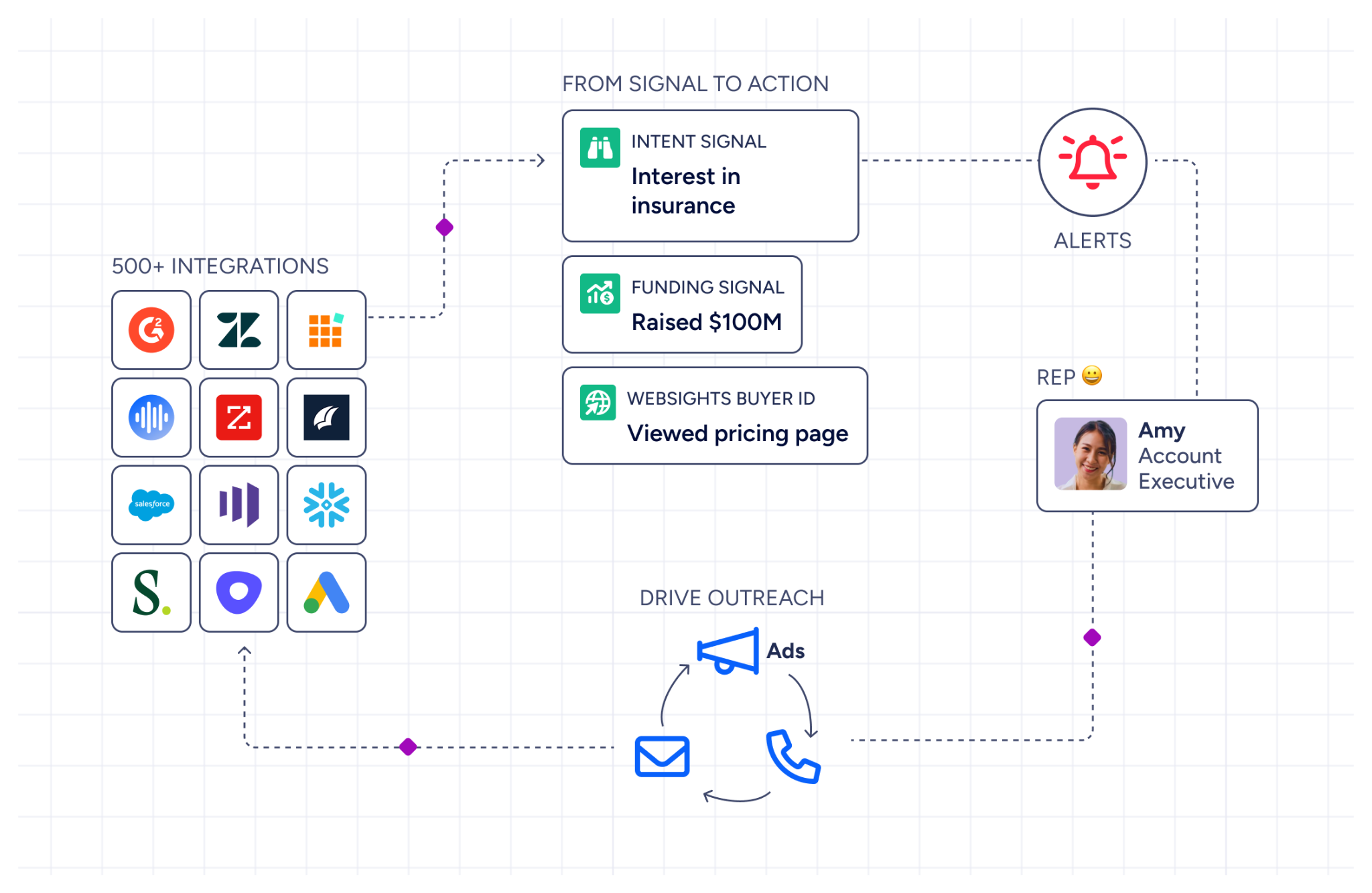 hubspot-vs-iterable-13