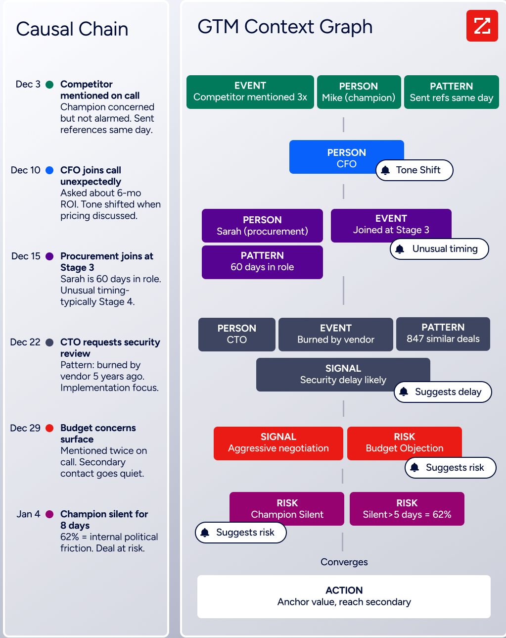 getresponse-vs-hubspot-9