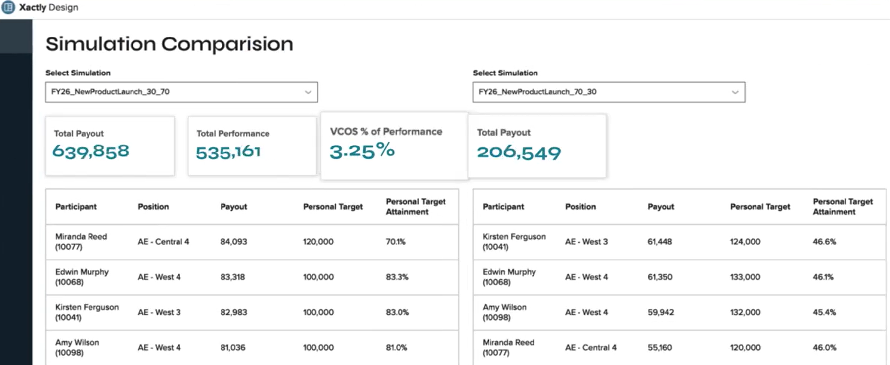 cognos-vs-xactly-5