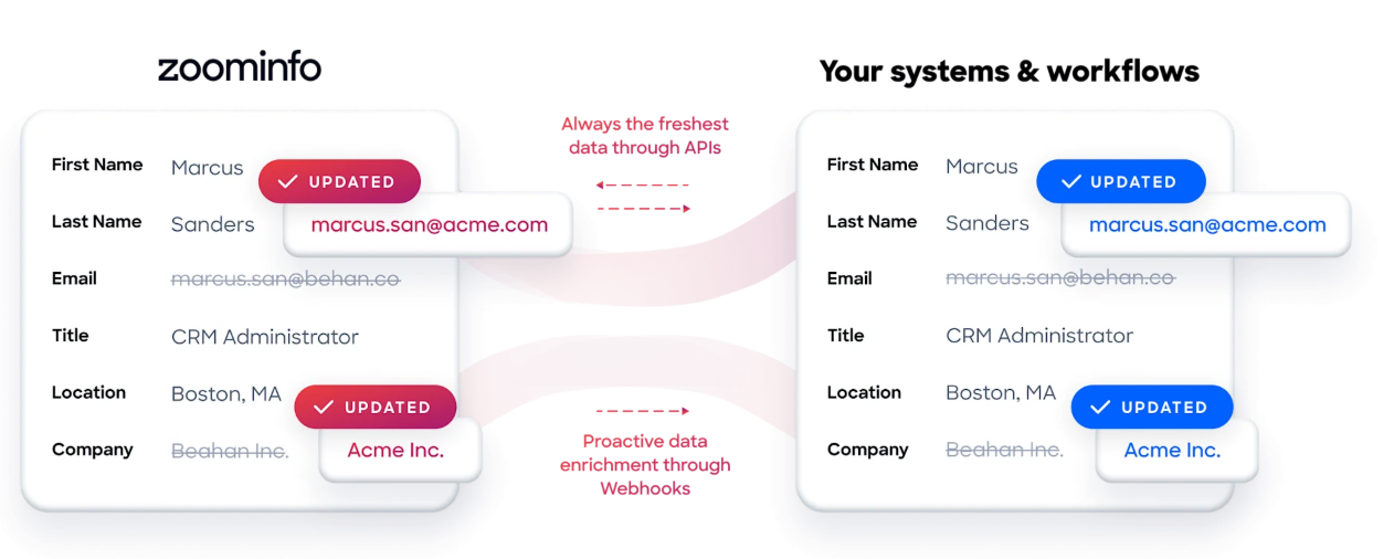 treasure-data-integrations-10