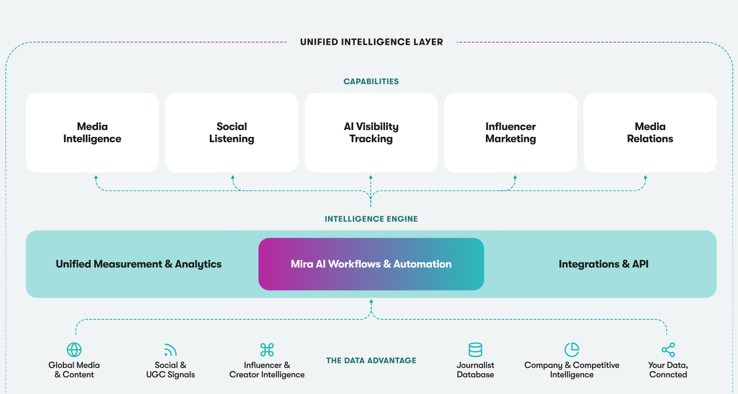 meltwater-features-17