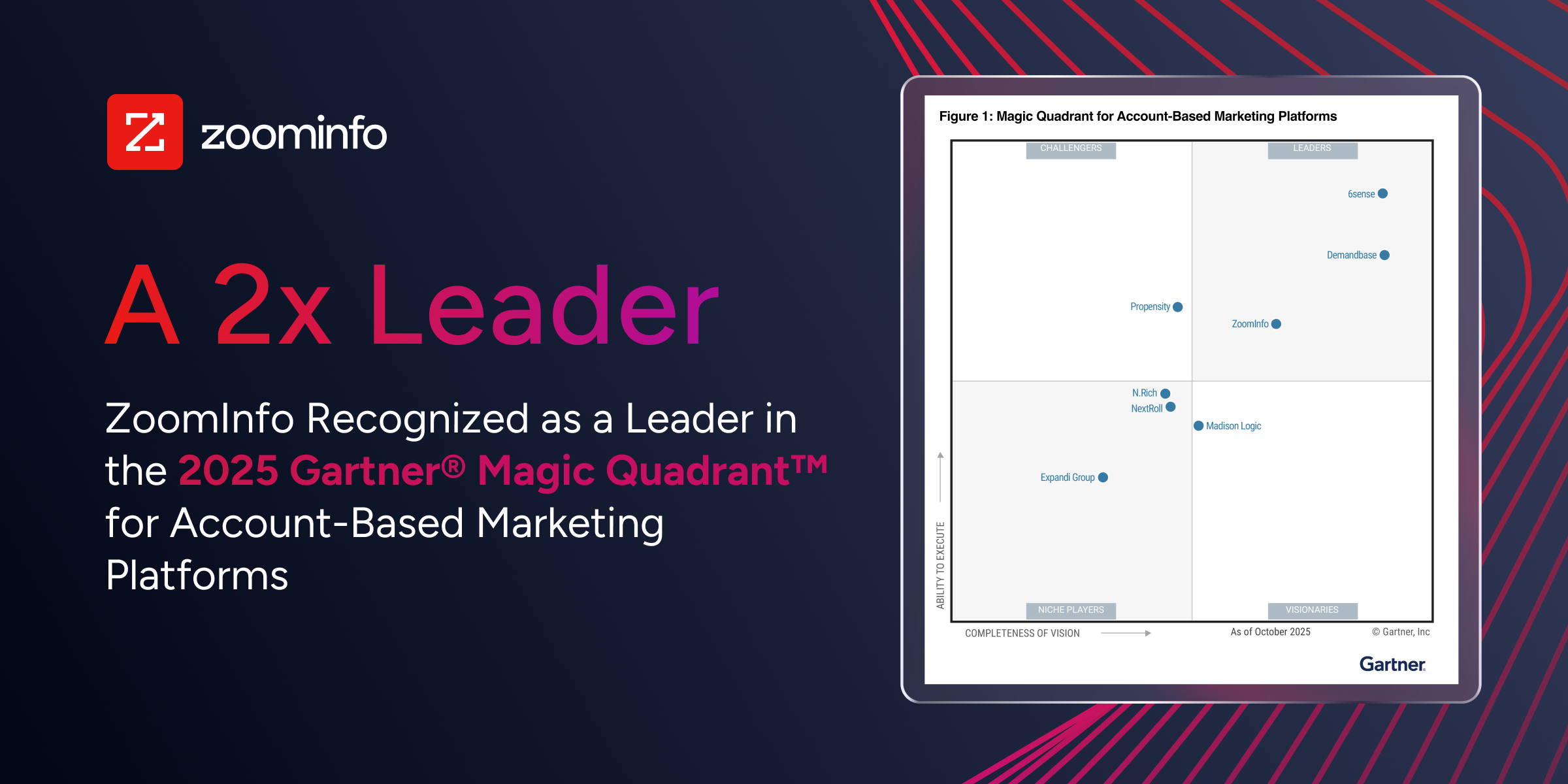 2025 Gartner Magic Quadrant 