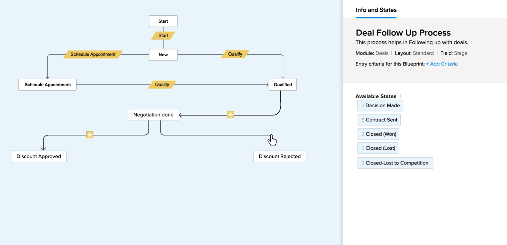 leadsquared-vs-zoho-crm-2