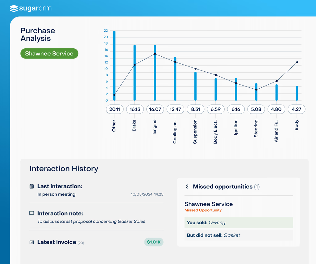 sugarcrm-integrations-2