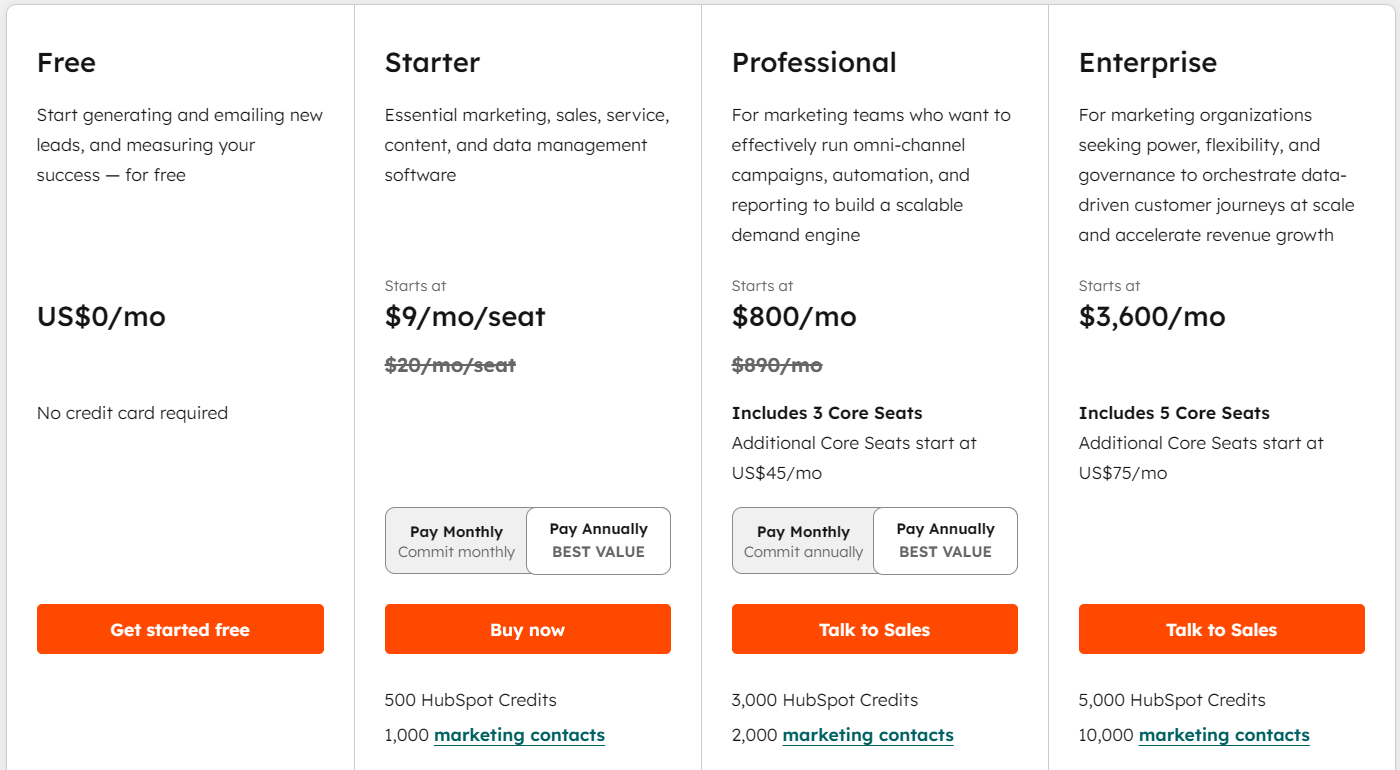 act-on-vs-hubspot-image20