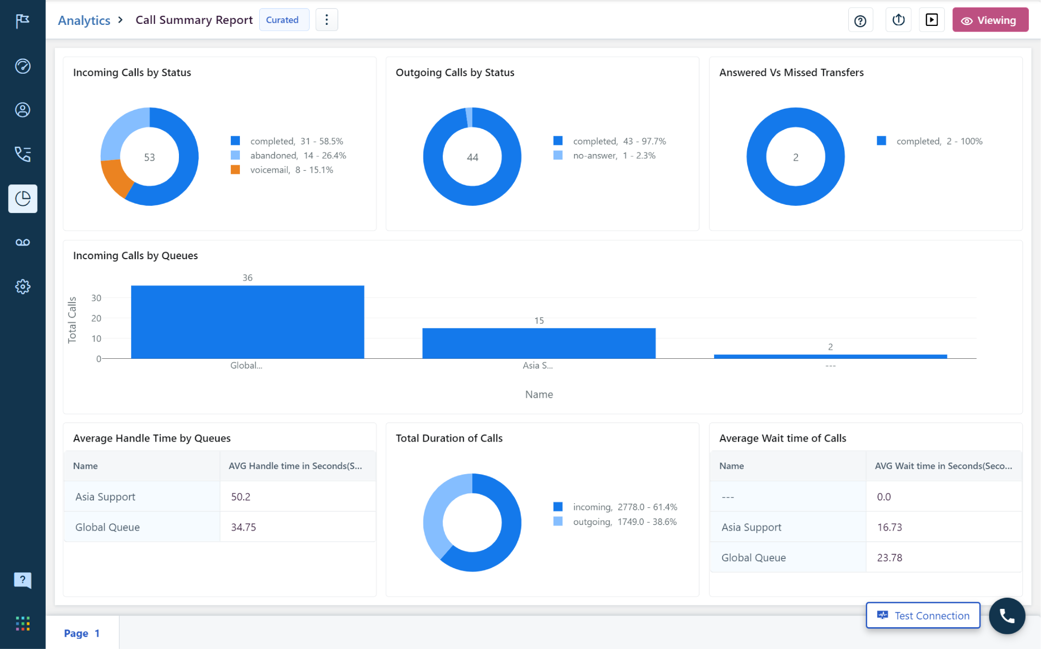 freshworks-vs-pipedrive-19
