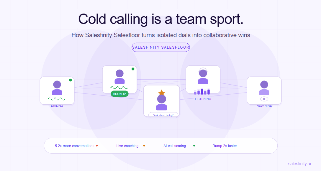 salesfinity-review-3