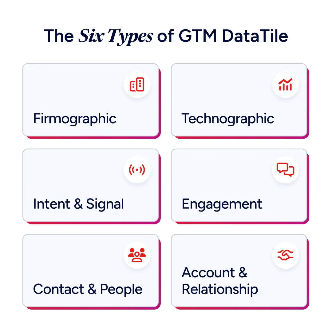The Six Types of GTM DataTile