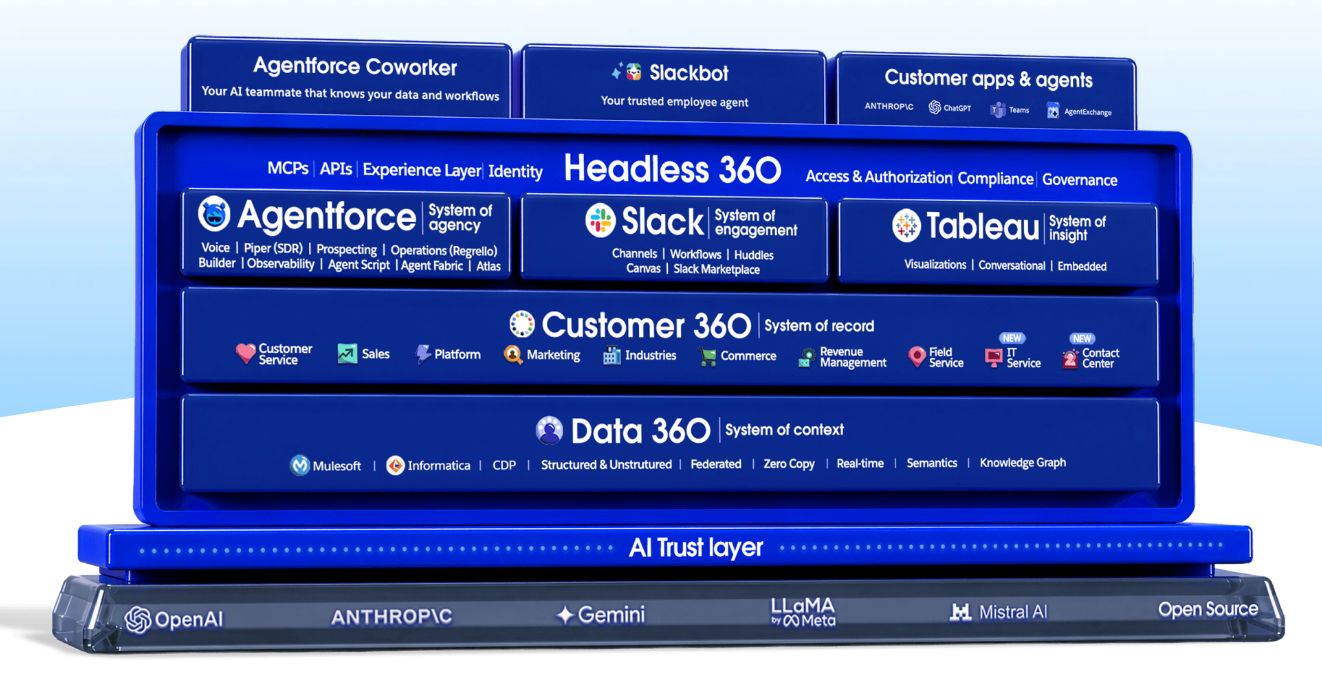 nutshell-vs-salesforce-2