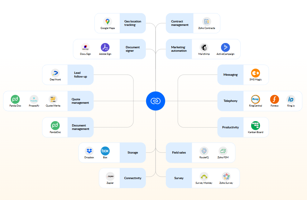 brevo-vs-zoho-21