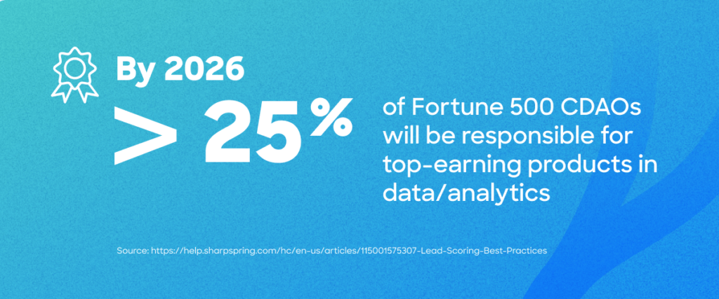 More than 25% of Fortune 500 CDAOs will be responsible for top-earning products in data/analytics by 2026.