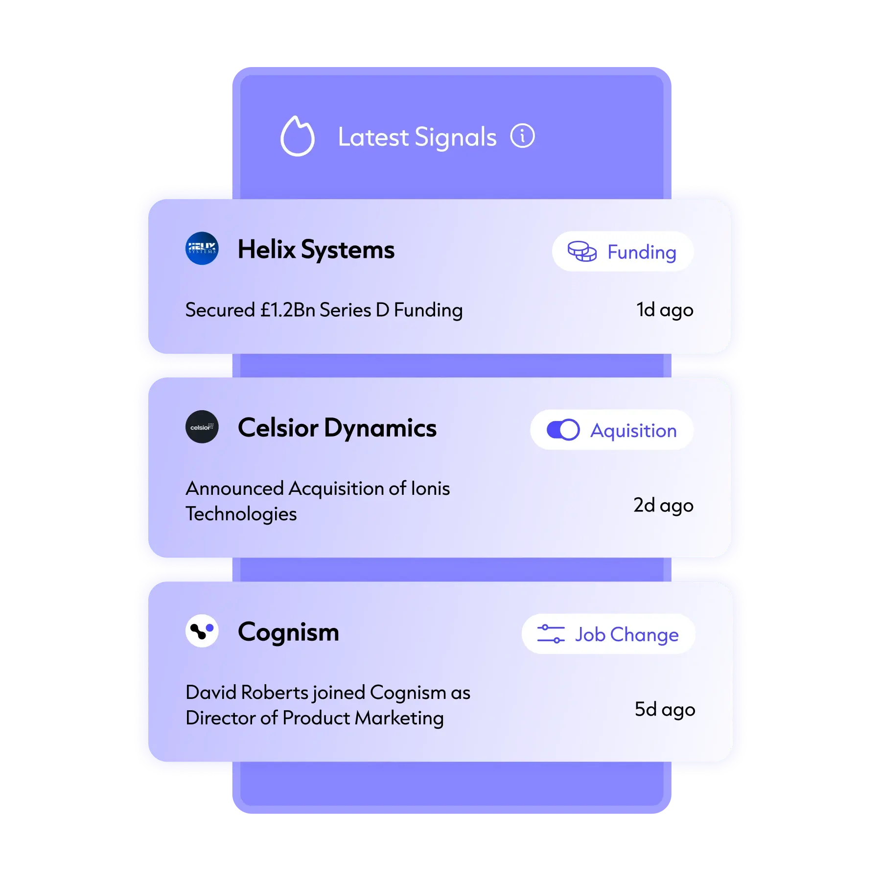 product-graphic-cognism-buying signals
