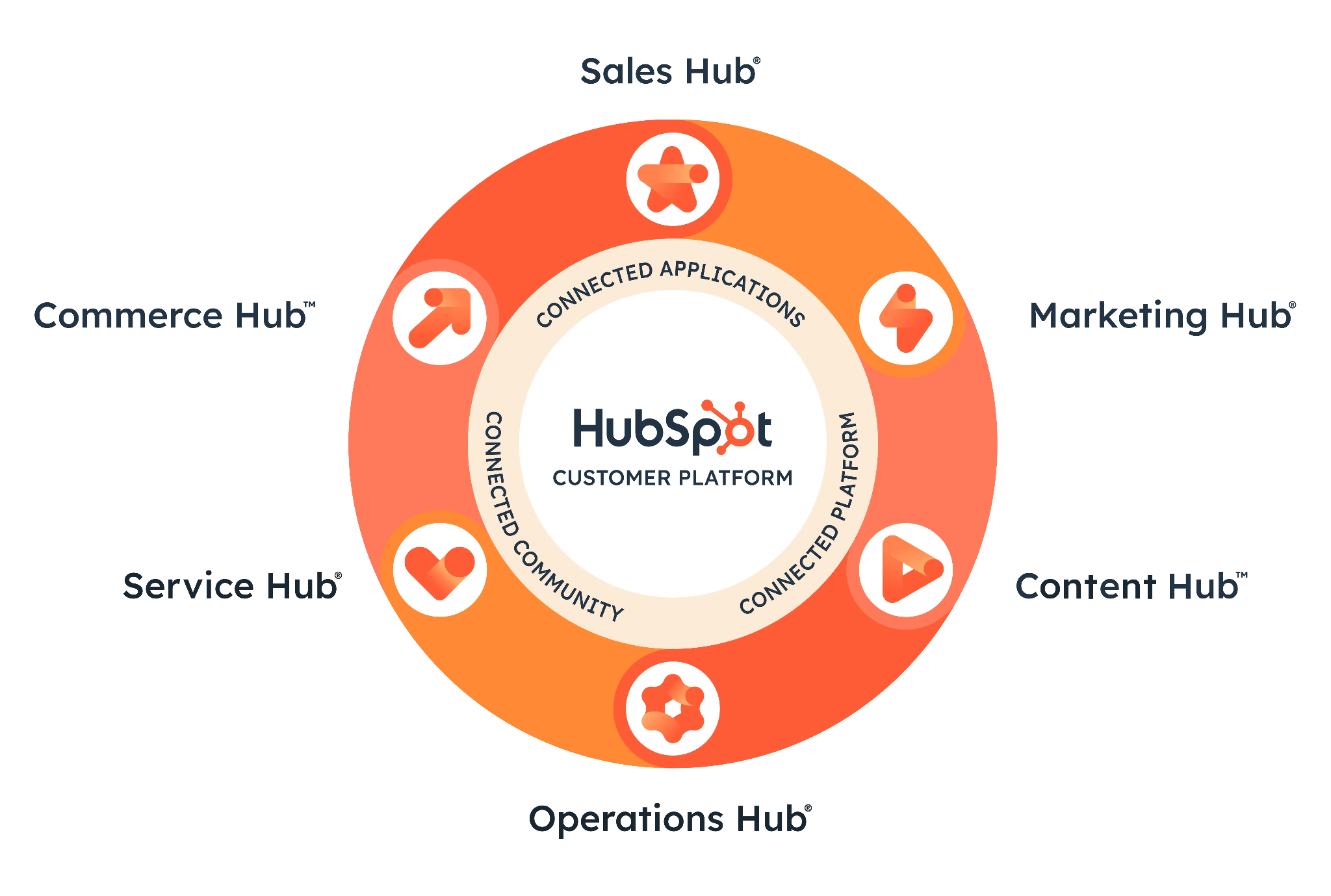 hubspot-vs-nutshell-1