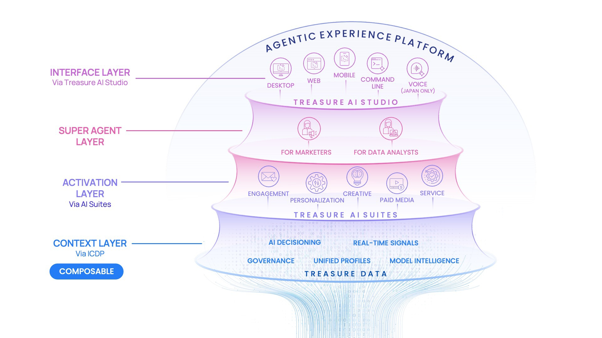 treasure-data-alternatives-1