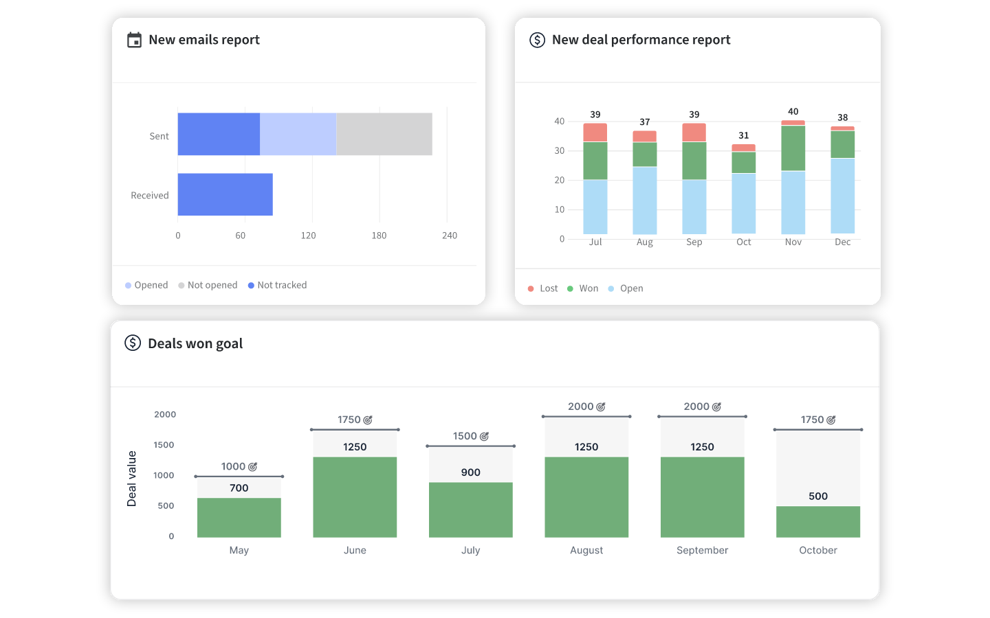 intercom-vs-pipedrive-image2