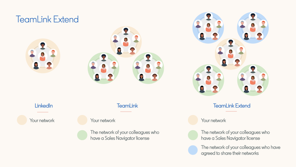 linkedin-sales-navigator-vs-zoominfo-image6