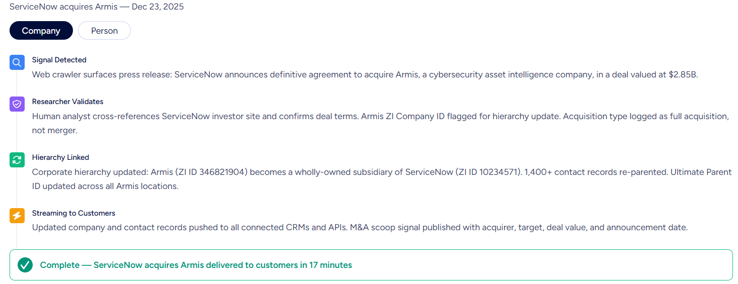 avoma-alternatives-4