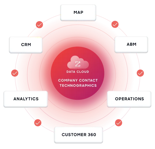 pivotal-crm-vs-salesforce-16