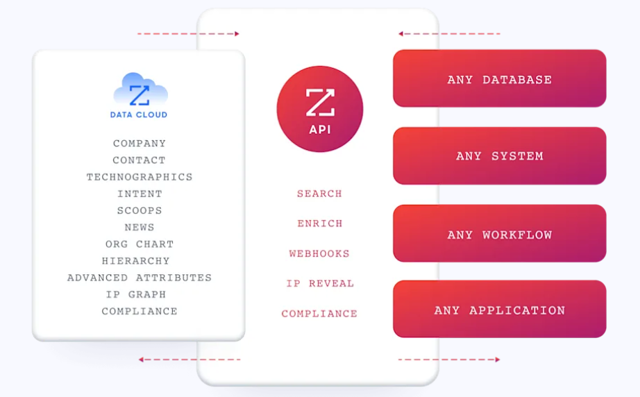 activecampaign-vs-kit-28