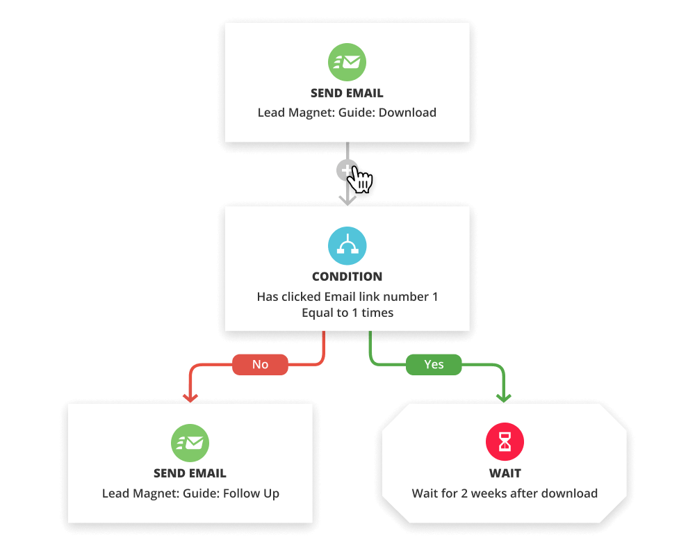 acuity-scheduling-ontraport-integration-2