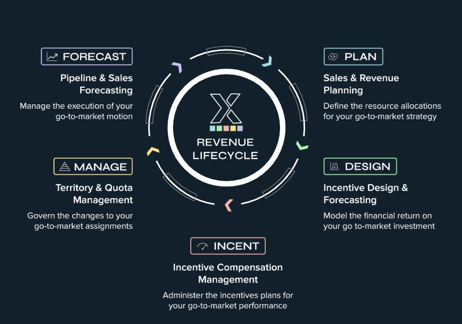 xactly-alternatives-1
