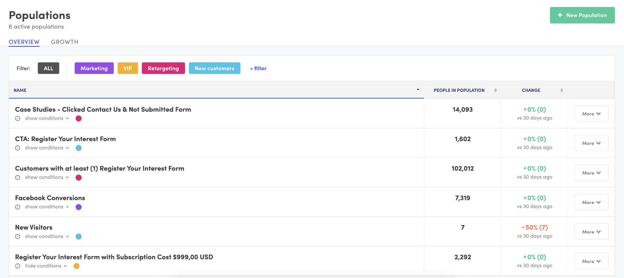hubspot-vs-kissmetrics-13