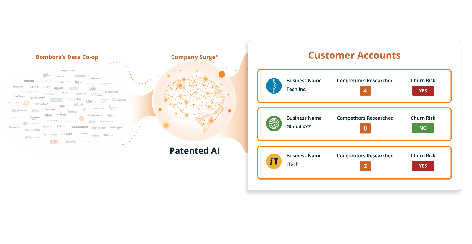bombora-vs-demandbase-image9