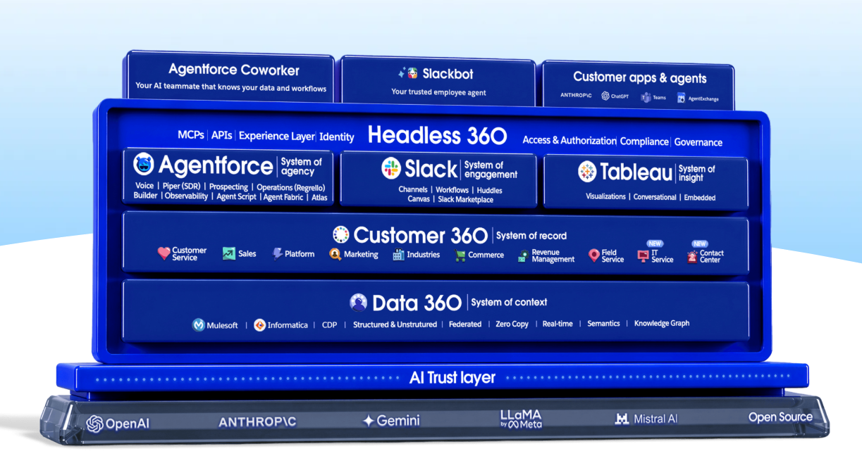 saleslogix-vs-salesforce-2