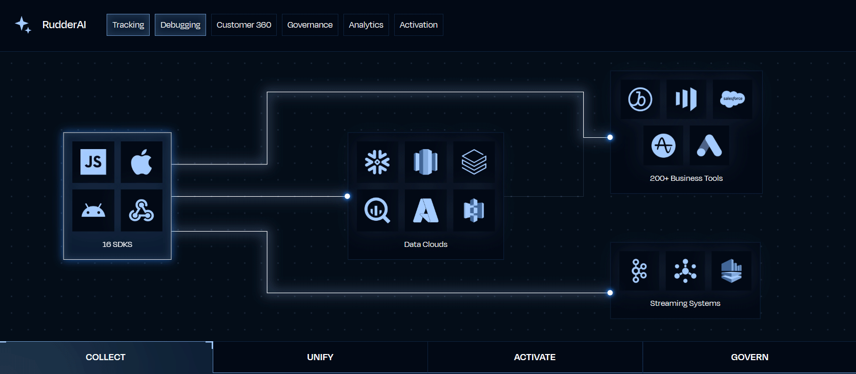 adobe-experience-platform-alternatives-17