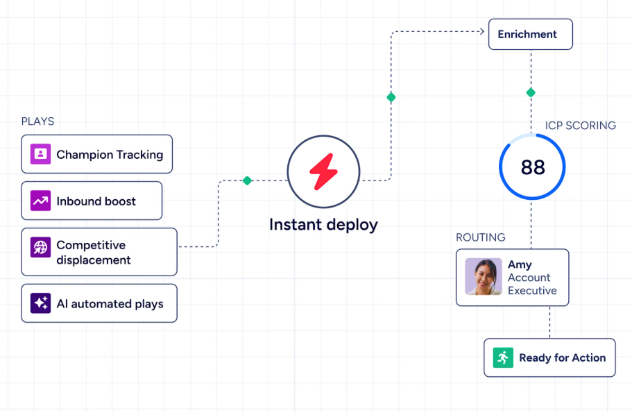 bettercontact-pricing-image7