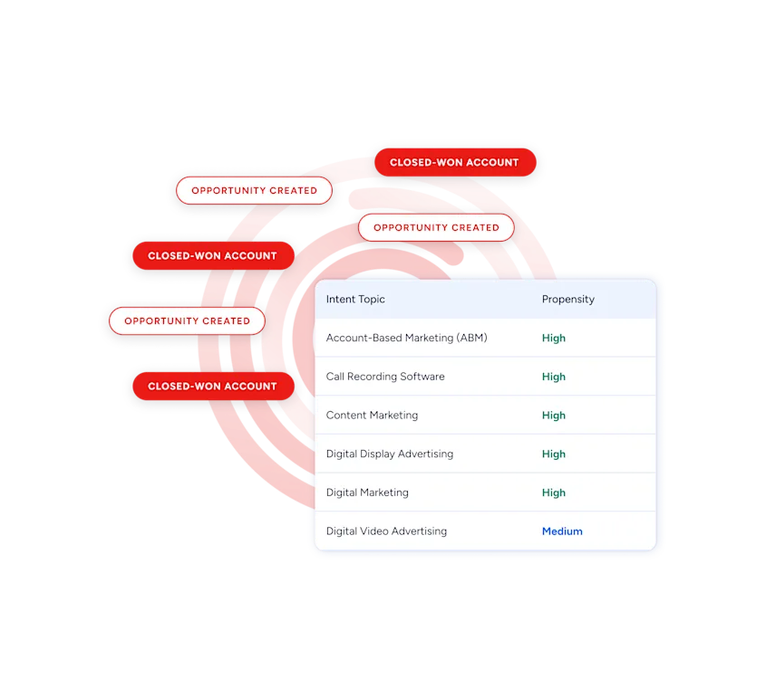 pipedrive-facebook-lead-ads-integration-4