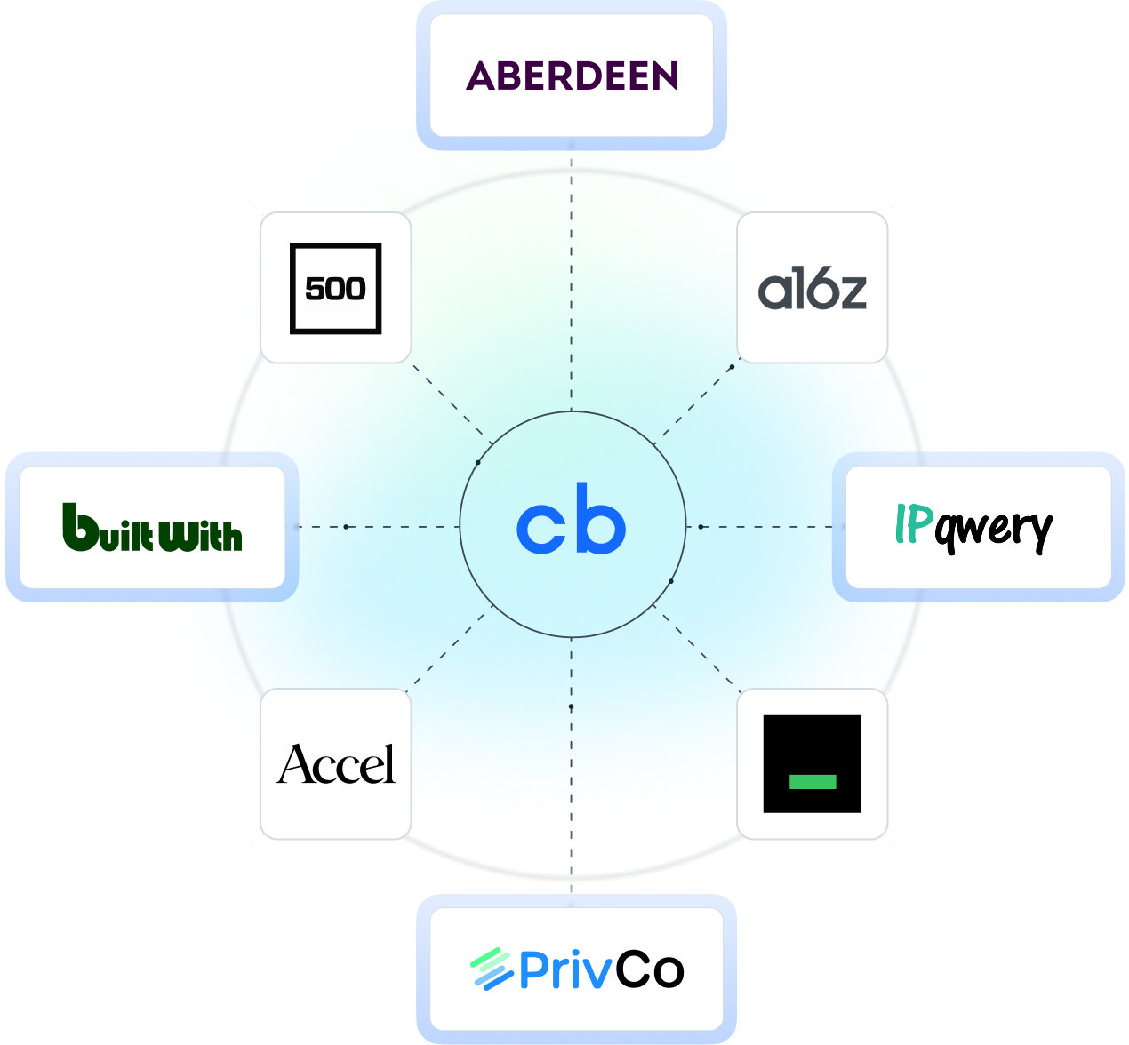 cb-insights-vs-crunchbase-image9