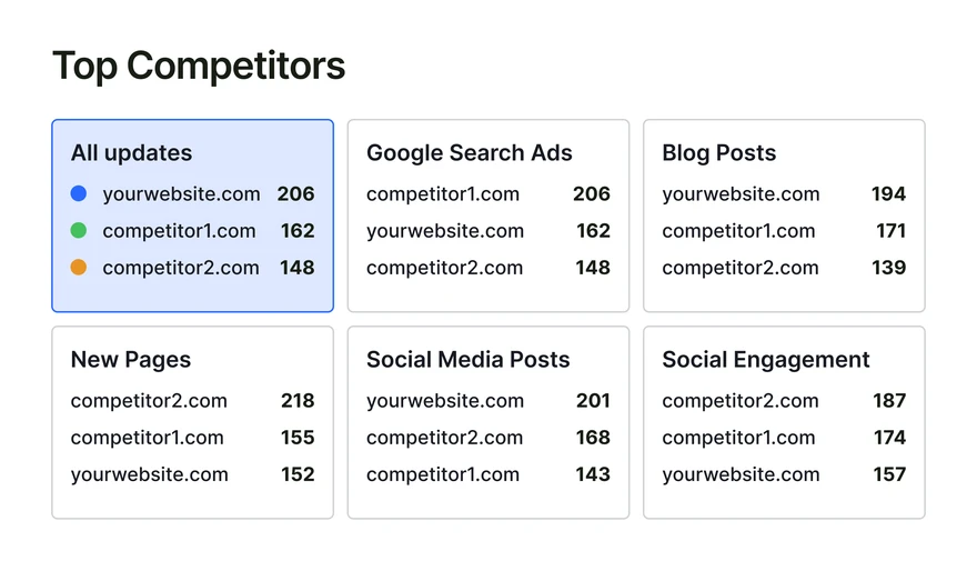 product-graphic-semrush-competitive-intelligence