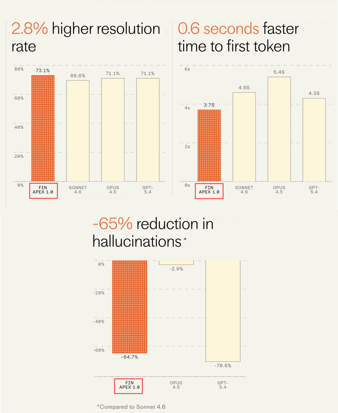 intercom-vs-sprinklr-image3