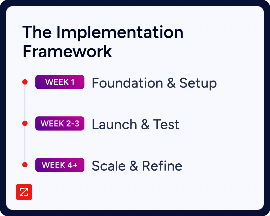 intelligent-outbound-implementation-framework