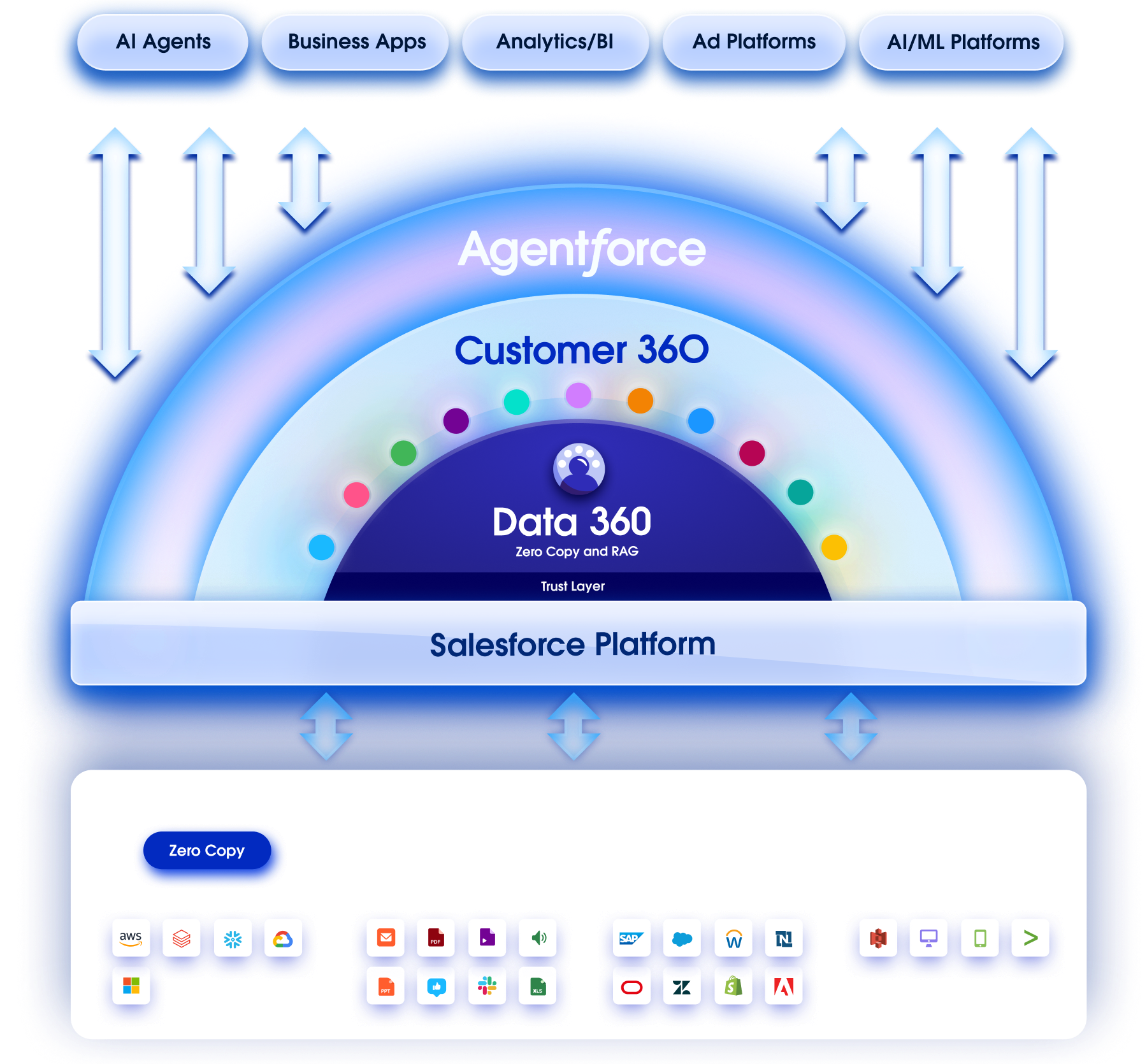 salesforce-vs-tealium-3