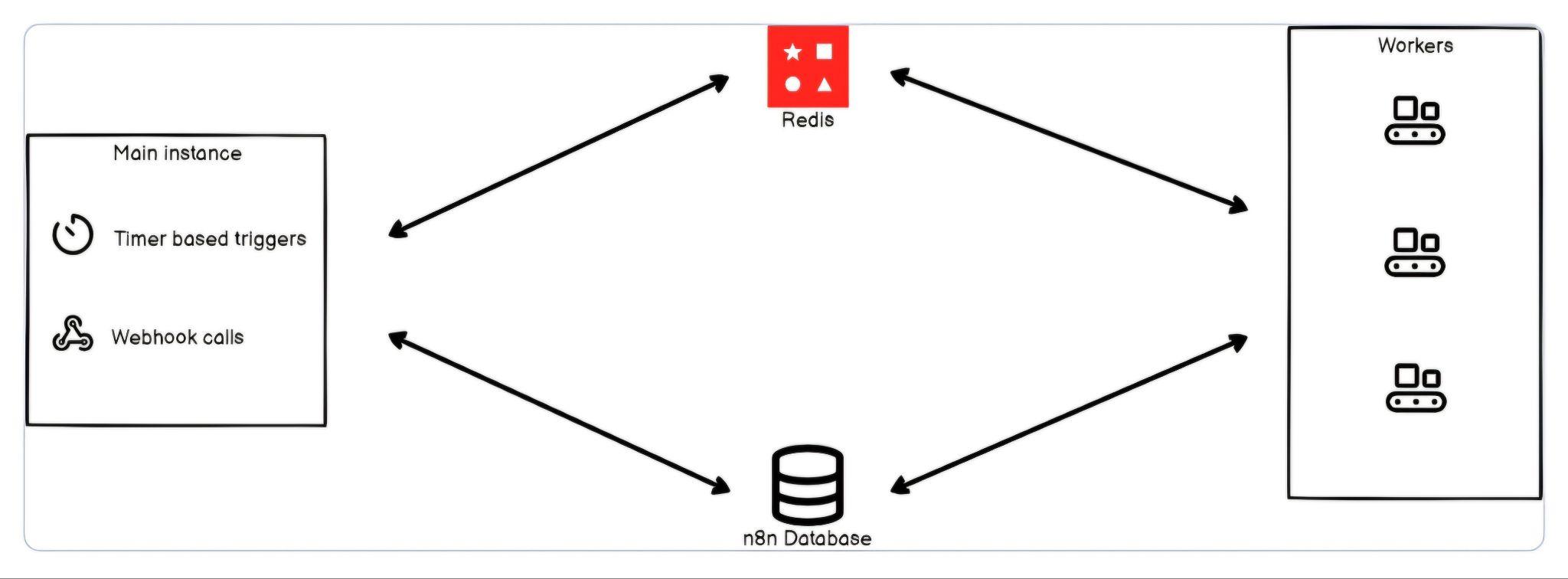 n8n-vs-node-red-image12