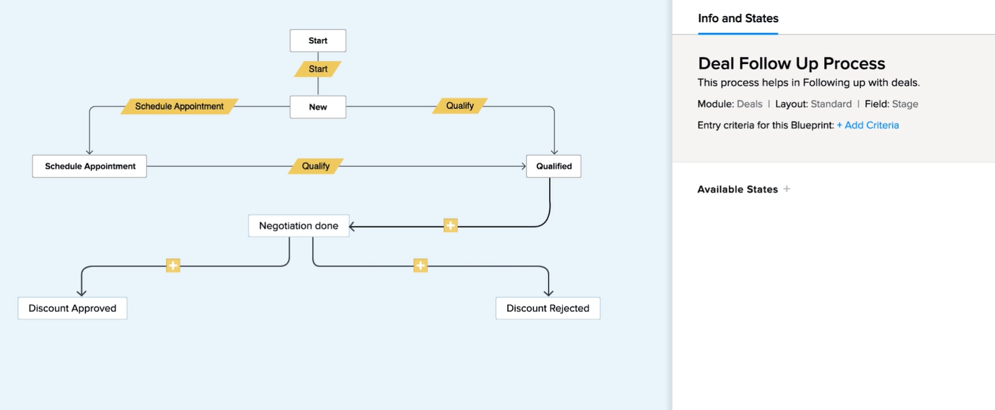 pipedrive-vs-zoho-crm-image3